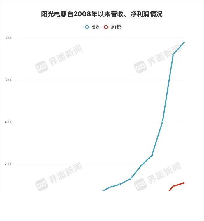 icm外汇官网我用AI交易试了3个月,竟意外赚到了人生第一桶金